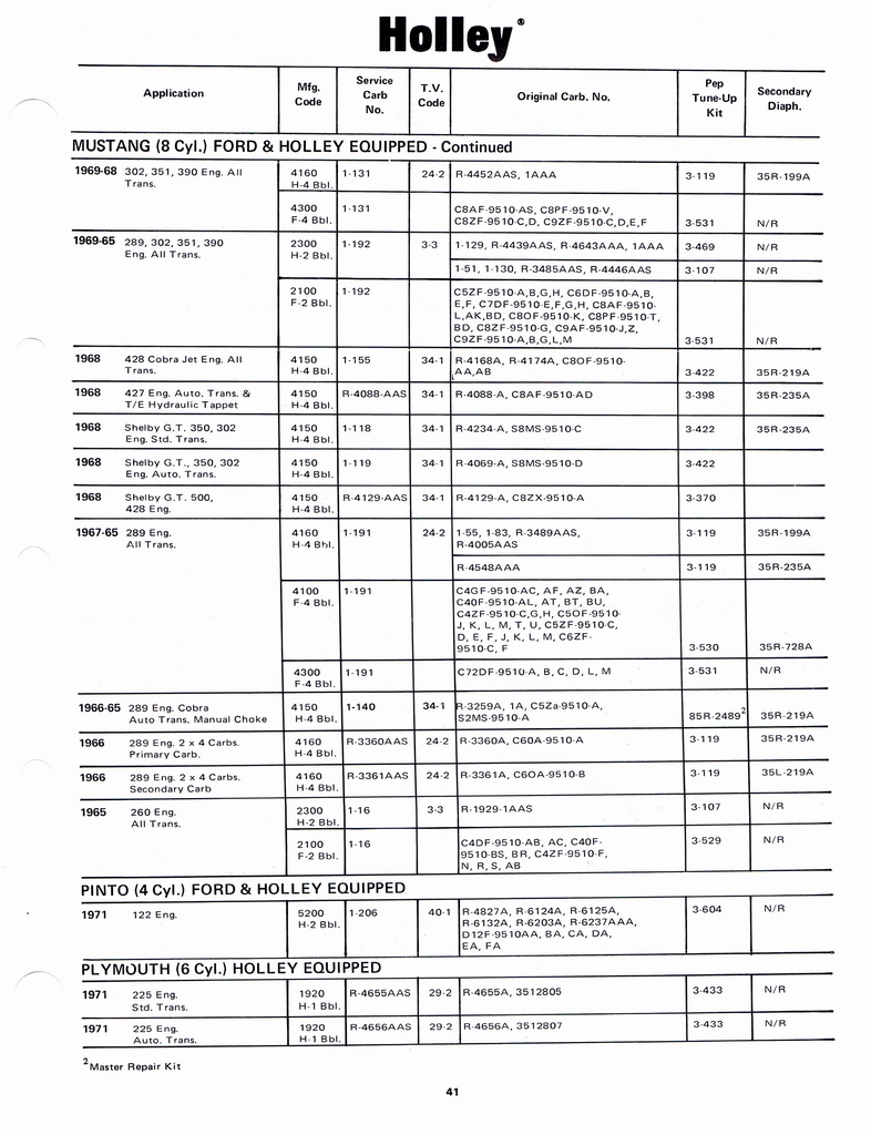 n_Holley Kits and Parts 1971 045.jpg